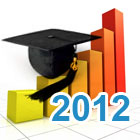 Academic ranking of universities «Top-200 Ukraine»